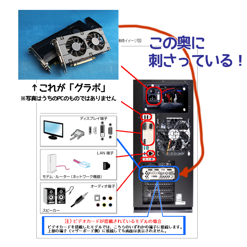 グラボとPC背面